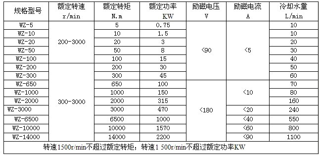 電渦流制動(dòng)器