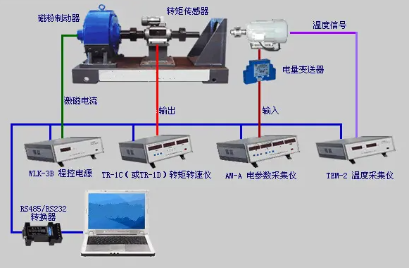 電渦流測(cè)功機(jī)的組成 電渦流測(cè)功機(jī)的低速性能怎么樣【詳細(xì)解答】