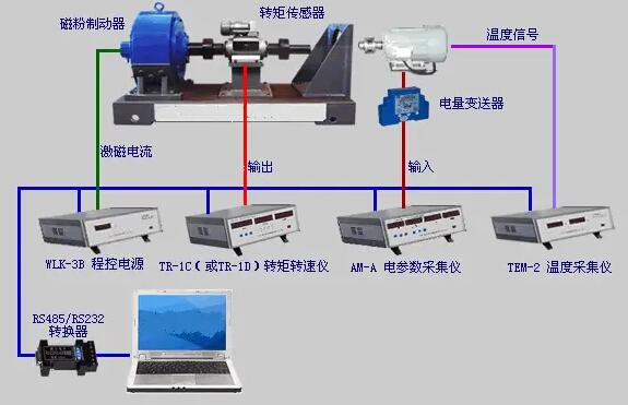 電渦流測(cè)功機(jī)常見(jiàn)的8點(diǎn)小故障總結(jié)